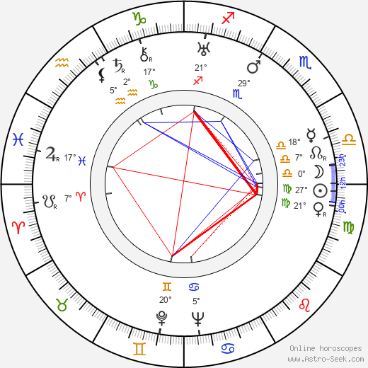 Vera Stroyeva birth chart, biography, wikipedia 2023, 2024