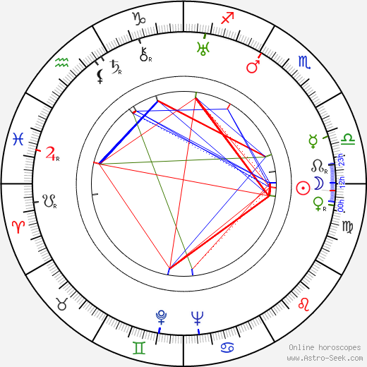 Vera Stroyeva birth chart, Vera Stroyeva astro natal horoscope, astrology