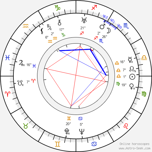 Vlasta Petrovičová birth chart, biography, wikipedia 2023, 2024