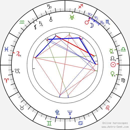 Vlasta Petrovičová birth chart, Vlasta Petrovičová astro natal horoscope, astrology