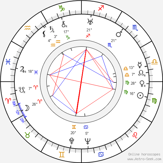 Vojta Plachý-Tůma birth chart, biography, wikipedia 2023, 2024