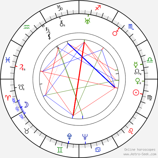 Vojta Plachý-Tůma birth chart, Vojta Plachý-Tůma astro natal horoscope, astrology