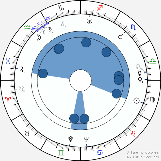 Wilfred M. Cline wikipedia, horoscope, astrology, instagram