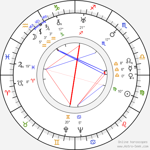 Wilfred M. Cline birth chart, biography, wikipedia 2024, 2025