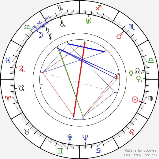 Wilfred M. Cline birth chart, Wilfred M. Cline astro natal horoscope, astrology