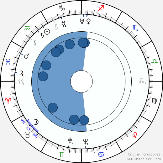 Andrew Marton horoscope, astrology, sign, zodiac, date of birth, instagram