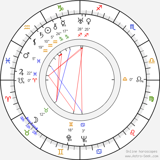Andrew Marton birth chart, biography, wikipedia 2024, 2025