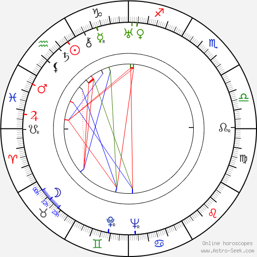 Andrew Marton birth chart, Andrew Marton astro natal horoscope, astrology