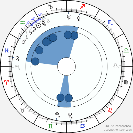 Boris Babočkin wikipedia, horoscope, astrology, instagram