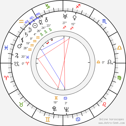 Boris Babočkin birth chart, biography, wikipedia 2024, 2025