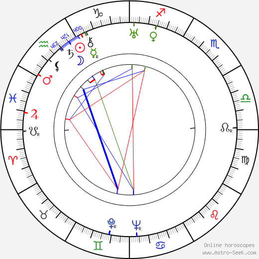 Boris Babočkin birth chart, Boris Babočkin astro natal horoscope, astrology