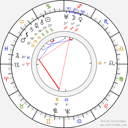 Caridad Bravo Adams birth chart, biography, wikipedia 2024, 2025