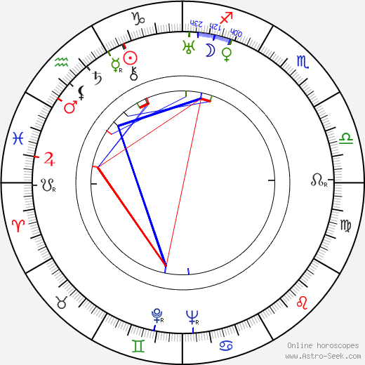 Caridad Bravo Adams birth chart, Caridad Bravo Adams astro natal horoscope, astrology