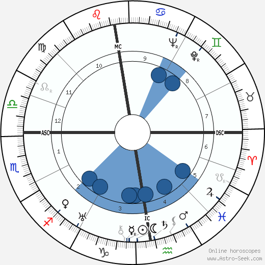 Cary Grant wikipedia, horoscope, astrology, instagram