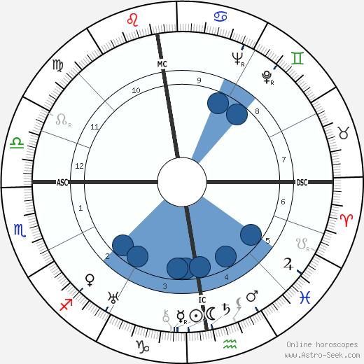Cary Grant wikipedia, biography, birth chart, instagram Cary Grant wikipedia, horoscope, astrology, instagram