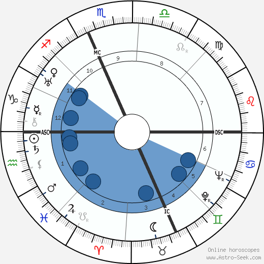 DaCosta E. Williams wikipedia, horoscope, astrology, instagram