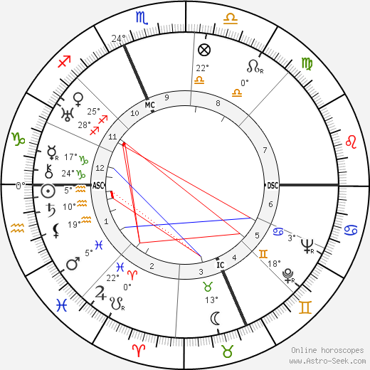 DaCosta E. Williams birth chart, biography, wikipedia 2024, 2025