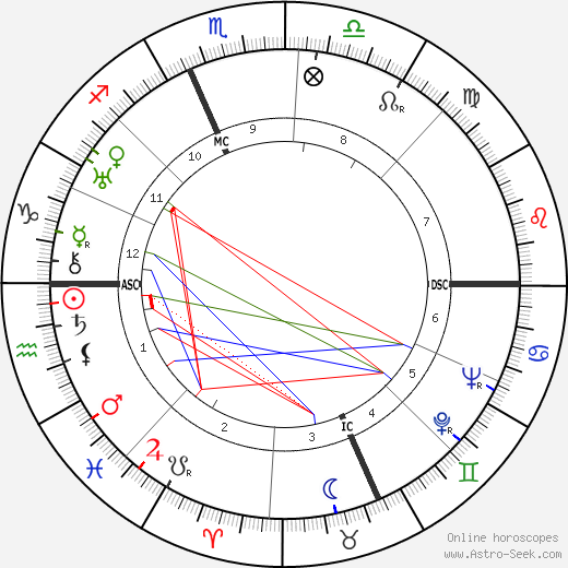 DaCosta E. Williams birth chart, DaCosta E. Williams astro natal horoscope, astrology