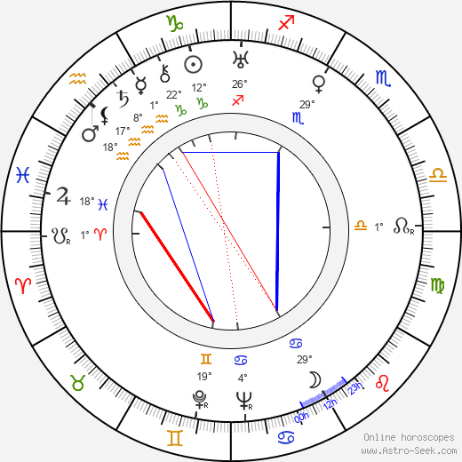 Elsa Vetešníková birth chart, biography, wikipedia 2023, 2024