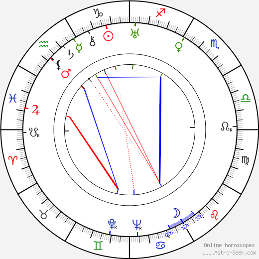 Elsa Vetešníková birth chart, Elsa Vetešníková astro natal horoscope, astrology