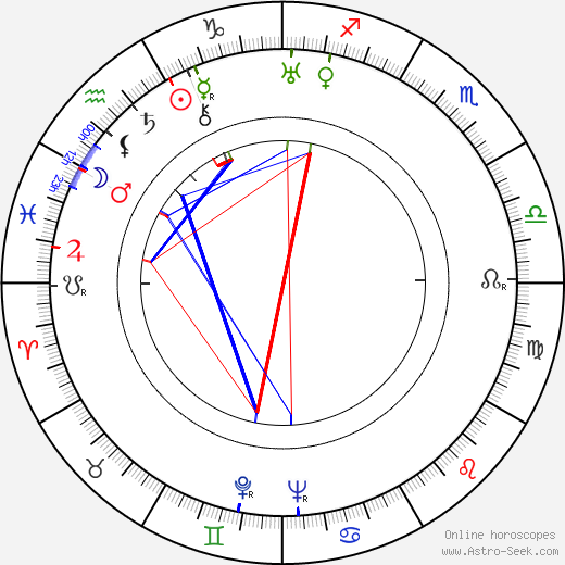 Fabia Drake birth chart, Fabia Drake astro natal horoscope, astrology