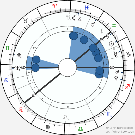 George Balanchine wikipedia, biography, birth chart, instagram George Balanchine wikipedia, horoscope, astrology, instagram