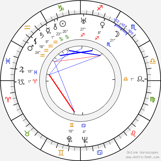 Georgi Karaslavov birth chart, biography, wikipedia 2024, 2025