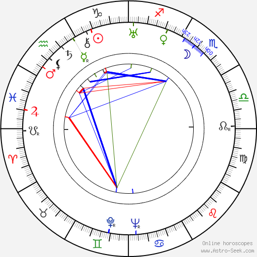 Georgi Karaslavov birth chart, Georgi Karaslavov astro natal horoscope, astrology