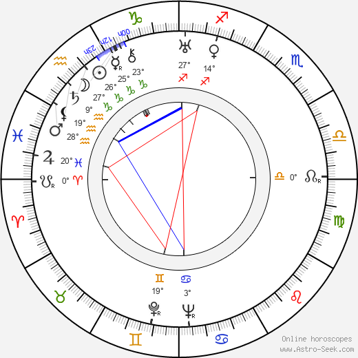 Grant Withers birth chart, biography, wikipedia 2024, 2025