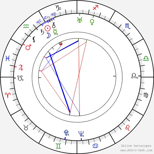 Grant Withers birth chart, Grant Withers astro natal horoscope, astrology