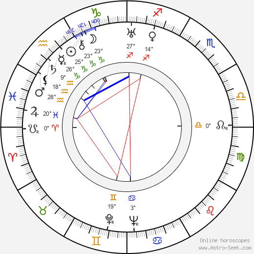 Hanuš Thein birth chart, biography, wikipedia 2024, 2025