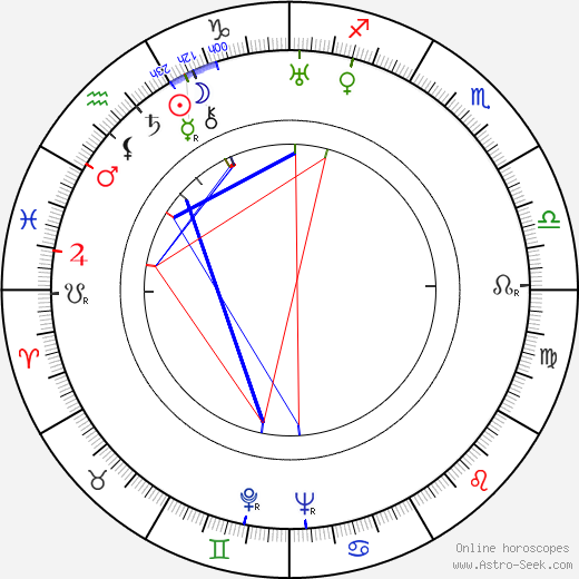 Hanuš Thein birth chart, Hanuš Thein astro natal horoscope, astrology