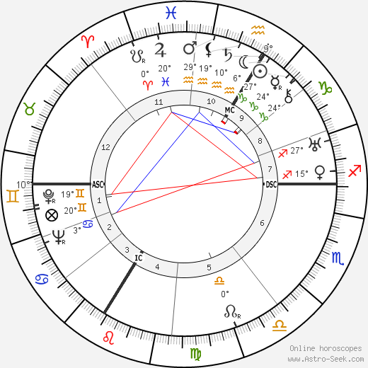 Henri Georges Adam birth chart, biography, wikipedia 2024, 2025