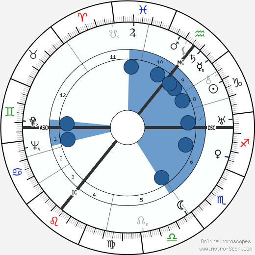 Herbert Pauels wikipedia, biography, birth chart, instagram Herbert Pauels wikipedia, horoscope, astrology, instagram