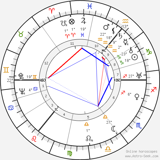 Herbert Pauels birth chart, biography, wikipedia 2024, 2025