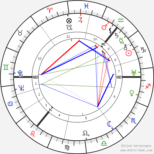 Herbert Pauels birth chart, Herbert Pauels astro natal horoscope, astrology