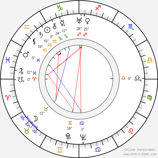 Irja Kuusla birth chart, biography, wikipedia 2024, 2025