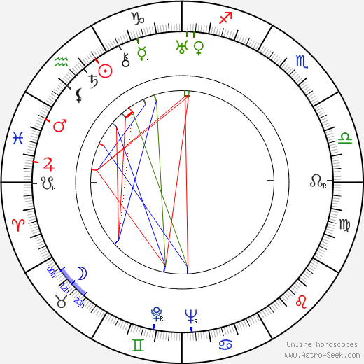 Irja Kuusla birth chart, Irja Kuusla astro natal horoscope, astrology