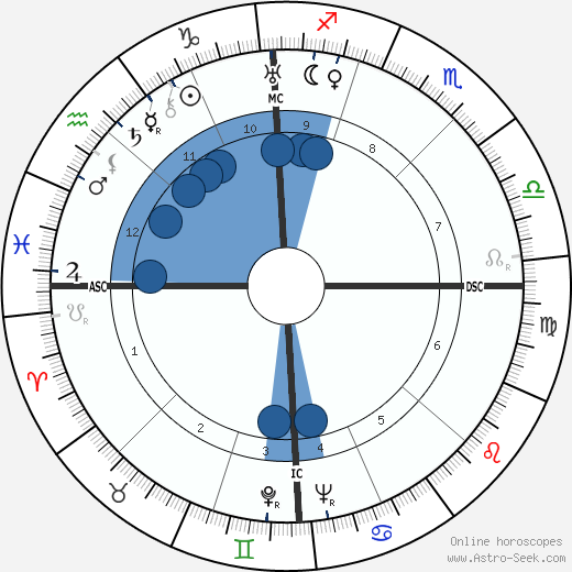 Jean Robert Thomazo wikipedia, horoscope, astrology, instagram