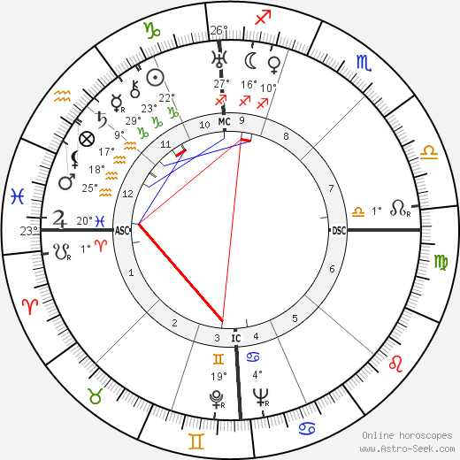 Jean Robert Thomazo birth chart, biography, wikipedia 2023, 2024