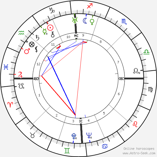 Jean Robert Thomazo birth chart, Jean Robert Thomazo astro natal horoscope, astrology