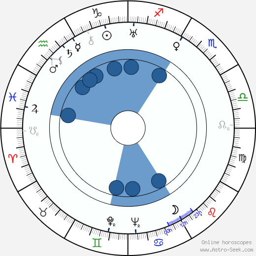Jeanne Boitel horoscope, astrology, sign, zodiac, date of birth, instagram