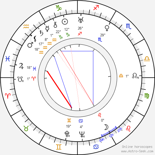 Jeanne Boitel birth chart, biography, wikipedia 2023, 2024