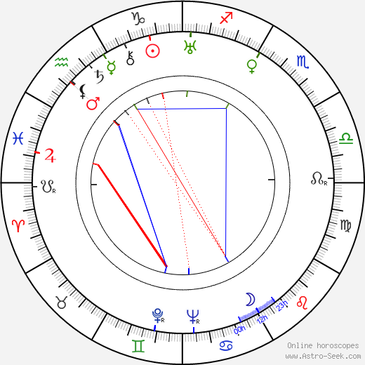 Jeanne Boitel birth chart, Jeanne Boitel astro natal horoscope, astrology