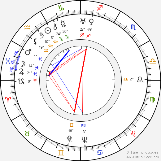 Joe McGuinn birth chart, biography, wikipedia 2023, 2024