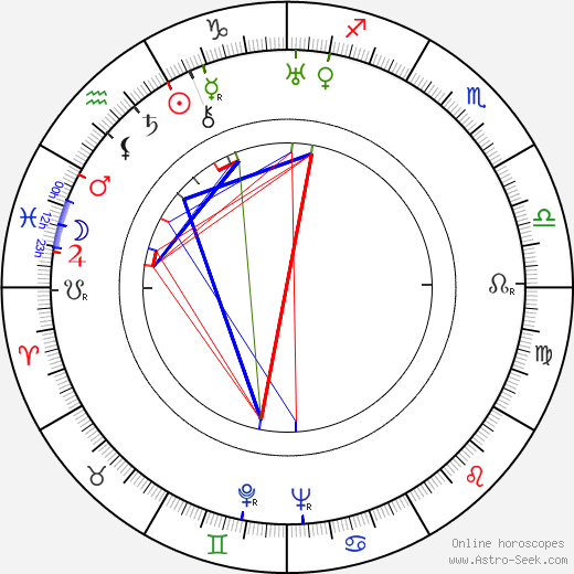 Joe McGuinn birth chart, Joe McGuinn astro natal horoscope, astrology