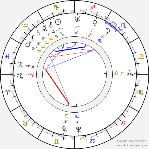 Joseph Gershenson birth chart, biography, wikipedia 2024, 2025