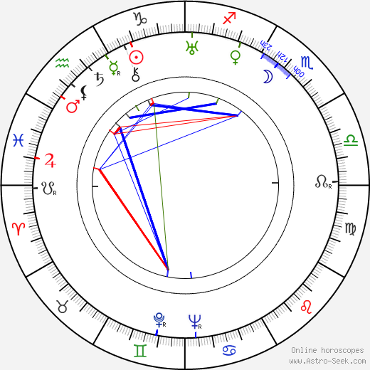 Joseph Gershenson birth chart, Joseph Gershenson astro natal horoscope, astrology