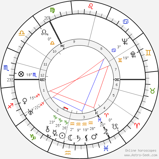 Madeleine Christie birth chart, biography, wikipedia 2024, 2025