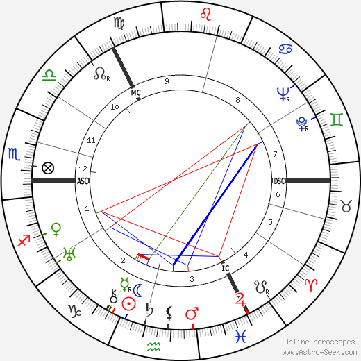 Madeleine Christie birth chart, Madeleine Christie astro natal horoscope, astrology